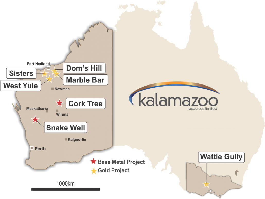 KZR Aust Projects (Jan 2019)